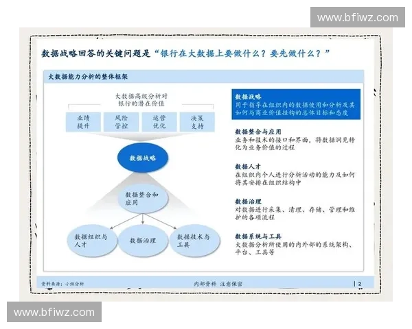 基于大数据分析的企业运营绩效技术统计研究与应用 基于大数据分析的企业运营绩效技术统计研究与应用